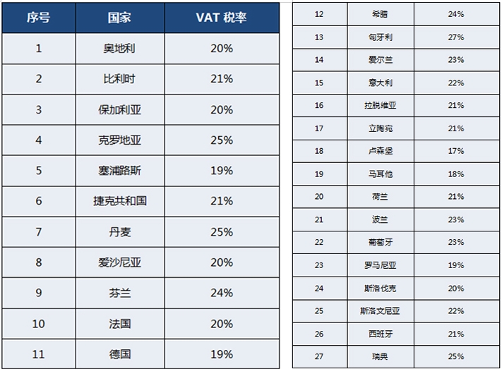 欧盟27国.jpg